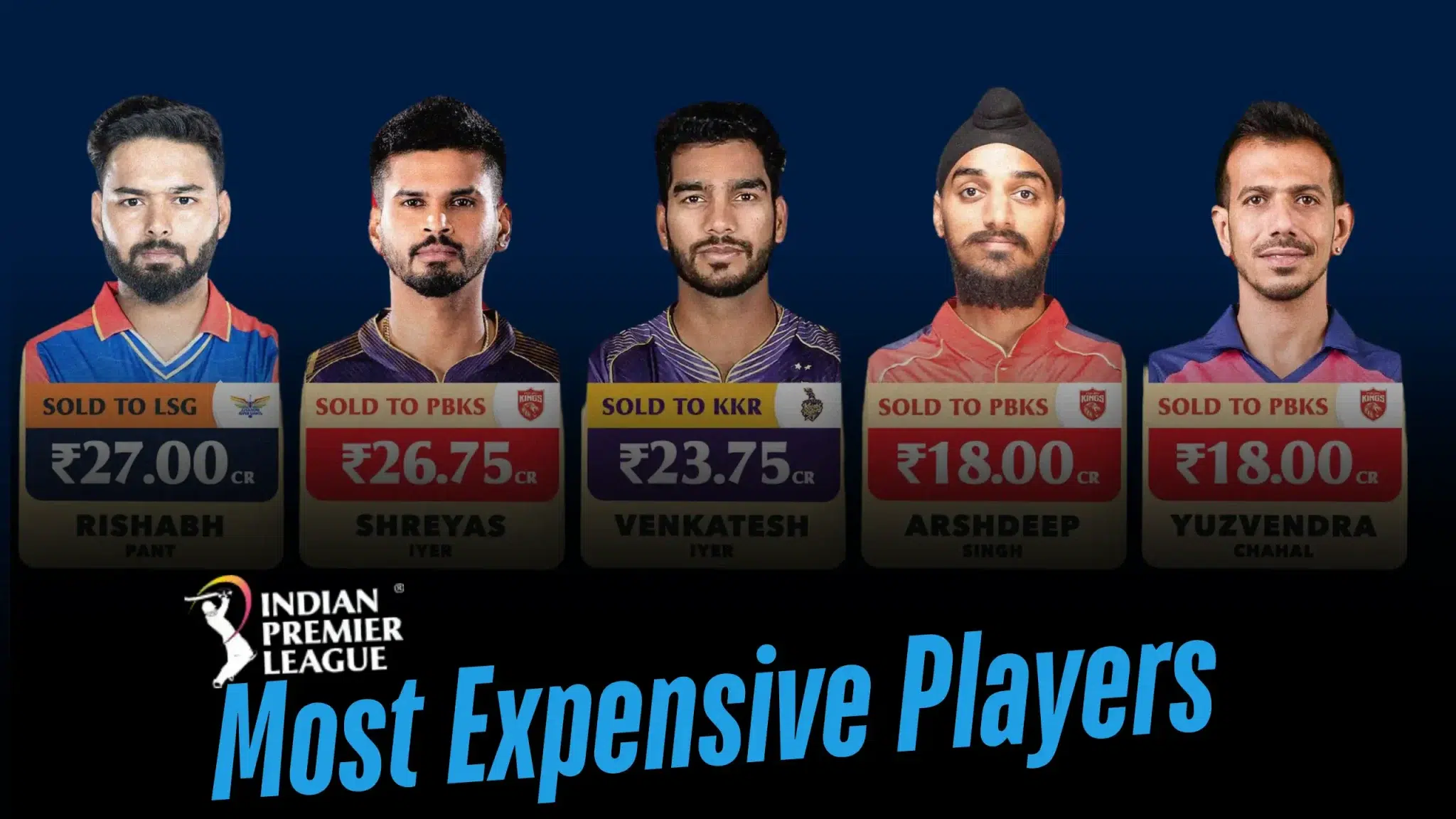 IPL 2025 All Team Squads with Extra Players, Foreign Players, Most Expensive Players, and New Players in Every team