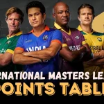IML 2025 Points Table – Current Standings, Top Teams & Results