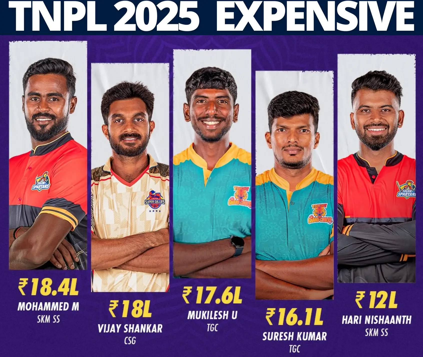 TNPL 2025 Most Expensive Players: Top Buy in the TNPL Auction