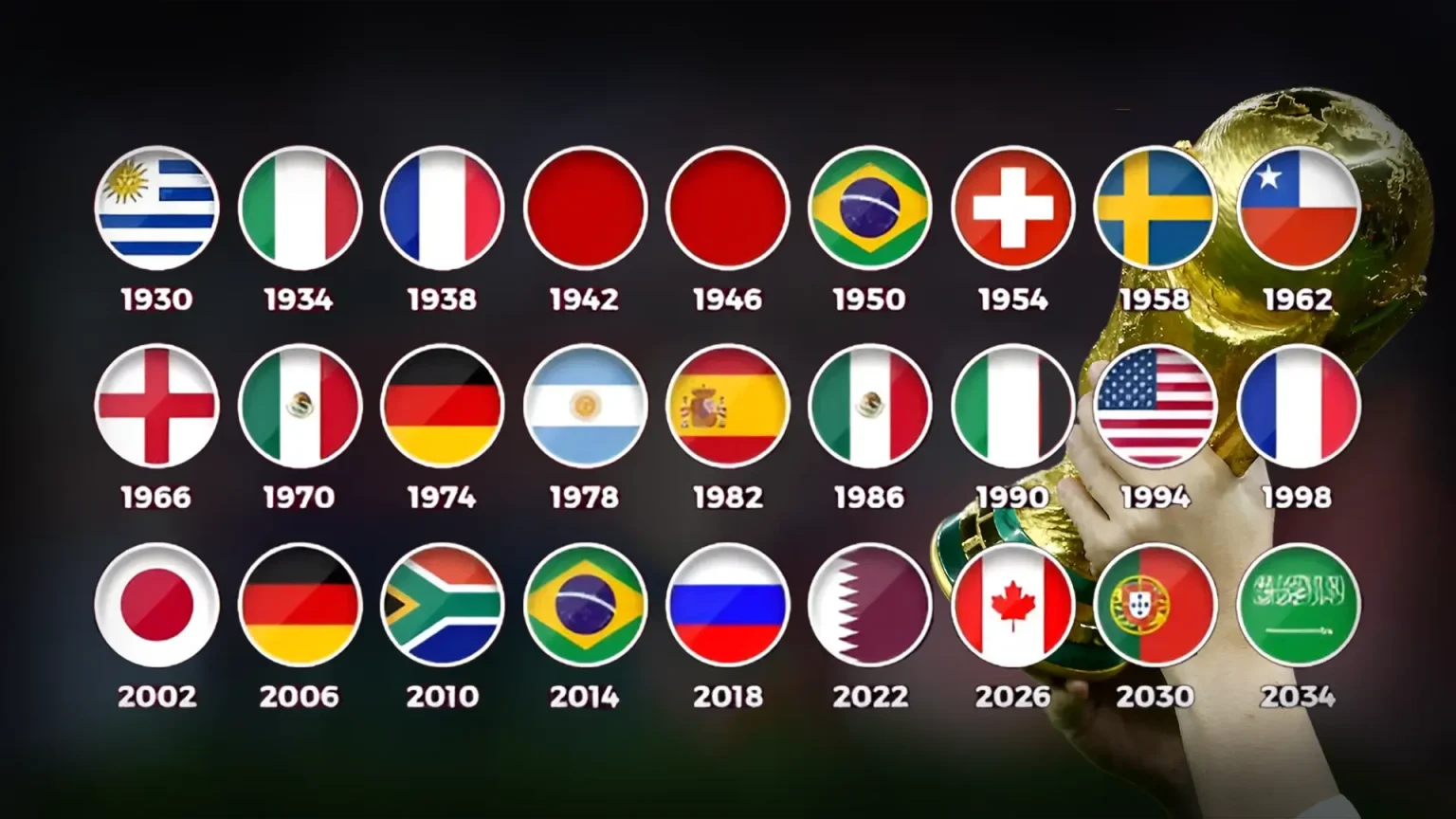 Every FIFA World Cup Host Nation from 1930 to 2034