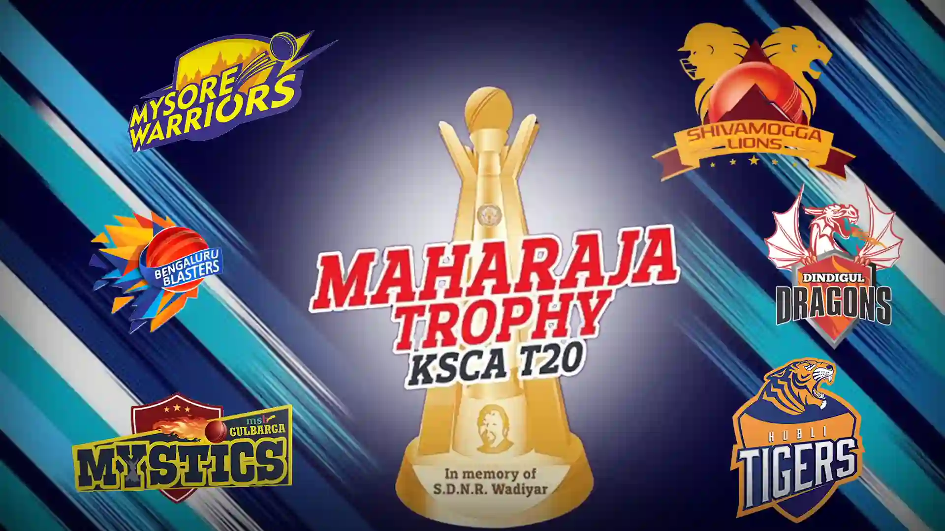 Maharaja Trophy KSCA T20 2025 Squad of all team and captain all you need to know