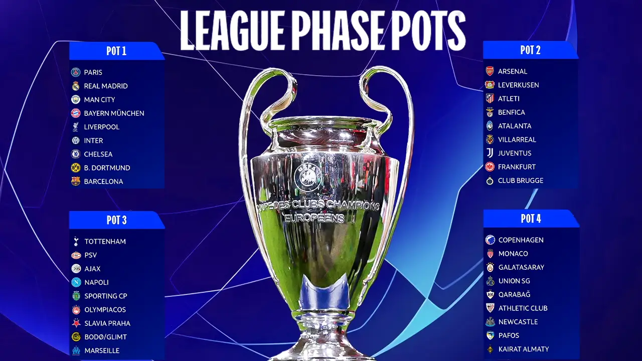 How can fans watch the UEFA Champions League 2025 26 draw live online and on TV Teams, Pots, draw format, and timings all you need to know.